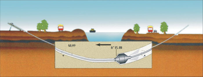 蓟州非开挖